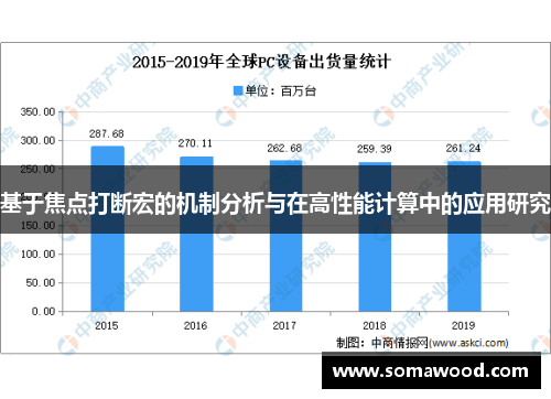 基于焦点打断宏的机制分析与在高性能计算中的应用研究